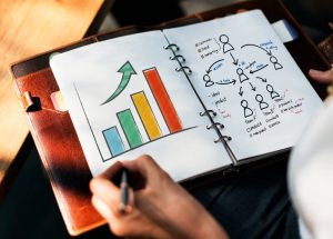 Growth Marketing: o método científico para o crescimento de negócios sustentáveis